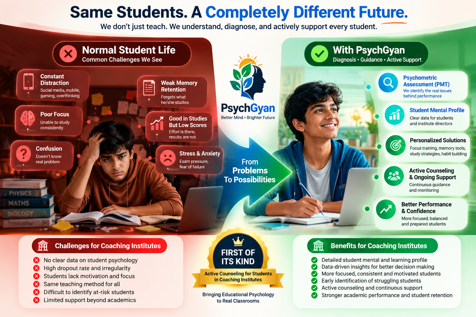 From Problems to Possibilities: Common Student Challenges vs PsychGyan's Structured Approach